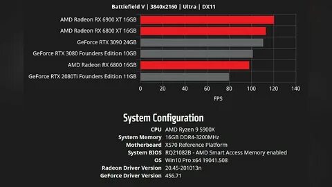 Amd test new