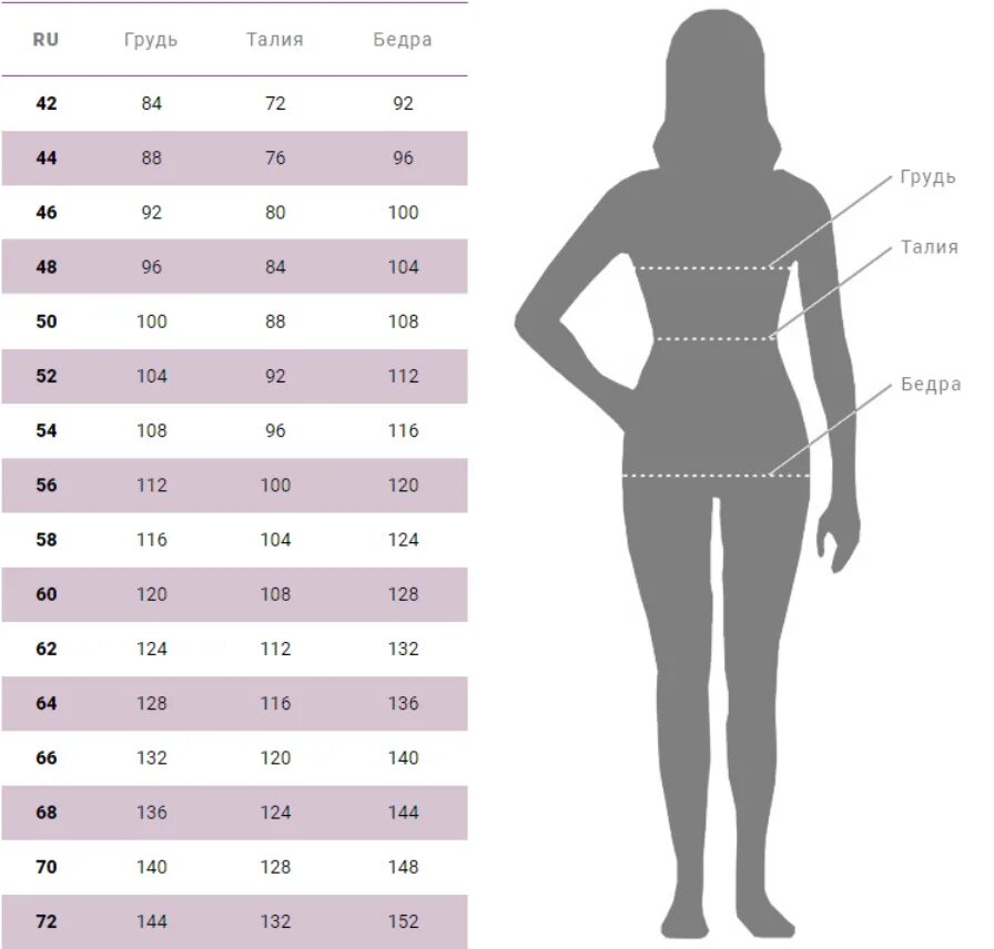 Ширину фигуры. 46 Размер параметры женской фигуры. Обхват талии. Объем груди талии бедер. Замеры женские.