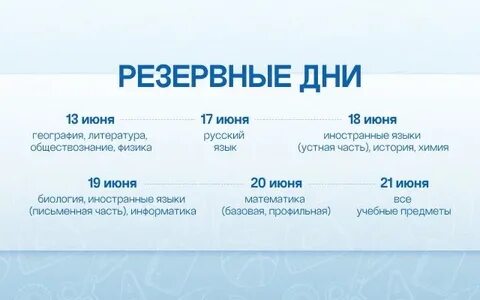 Сборы 2024 сроки проведения