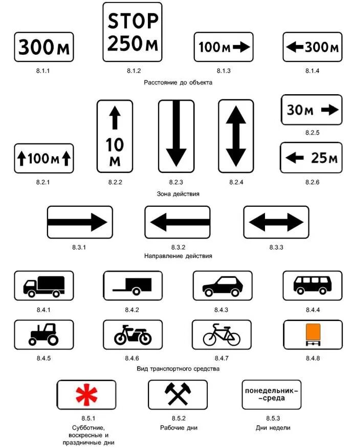 Дорожные знаки по ГОСТУ Р 52289-2004 И ГОСТУ Р 52290-2004. ПДД РФ, 8. знаки дополнительной информации (таблички). Знаки дополнительной информации ПДД 2020. Знаки дополнительной информации ПДД 2021.