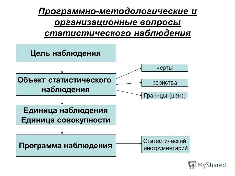 Организационные вопросы