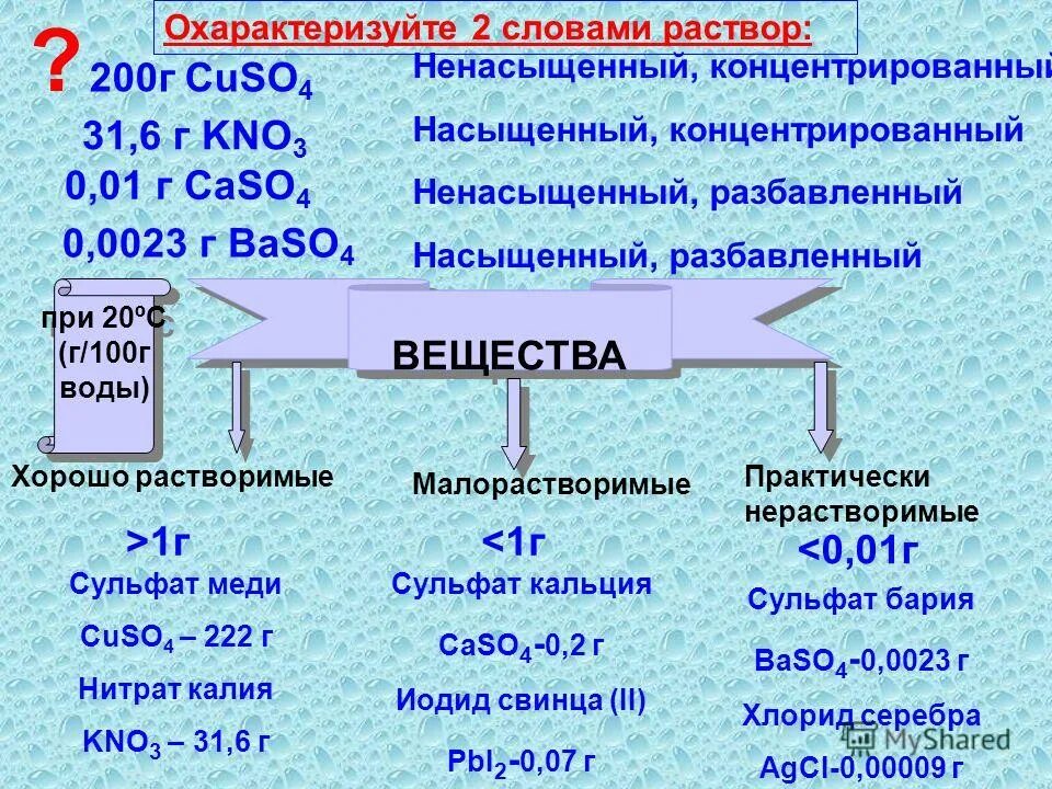 растворимые в воде вещества нерастворенные в воде. раствоиимые малораствримые нераст. нерастворимые в воде вещества химия. вещество практически нерастворимое в воде. нерастворимые в воде вещества химия.