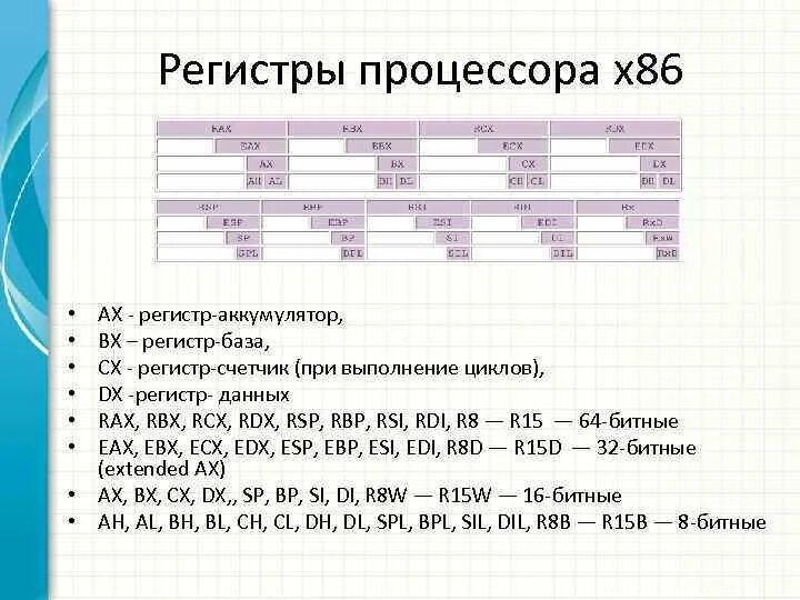 Х регистр. Регистры в 64 битном процессоре. Регистры 64 разрядного процессора Intel. Регистры процессора 86. Регистры процессора таблица.