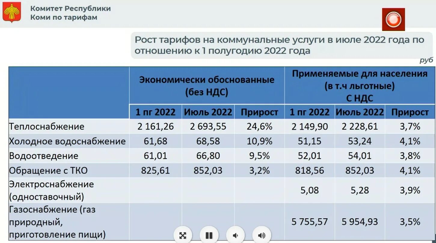 Тариф на теплоснабжение на 2024 год