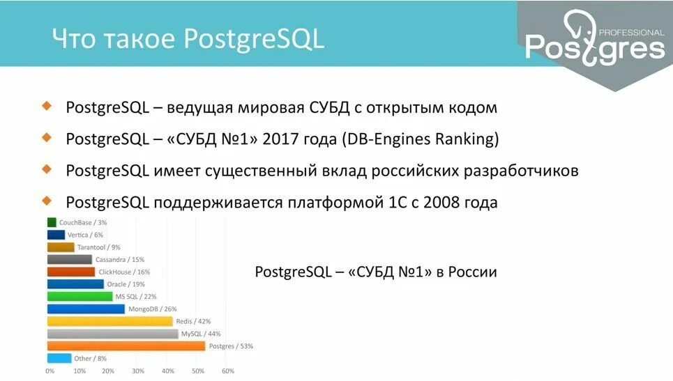 СУБД Postgres Pro. POSTGRESQL преимущества. Российский Разработчик POSTGRESQL. Преимущества использования POSTGRESQL.