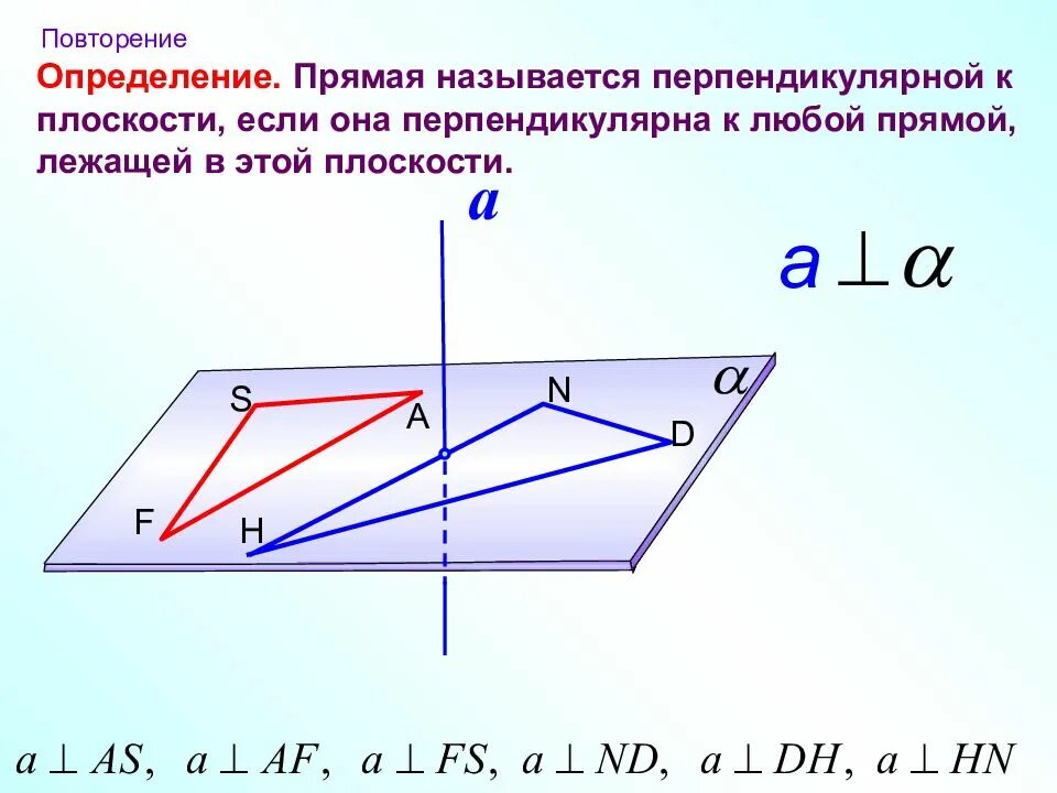 Теорема о перпендикулярности прямой и плоскости. Прямая называется перпендикулярной к плоскости если. Перпендикуляр прямой и плоскости определение. Плоскость перпендикулярна прямой. Прямая перпендикулярна плоскости если.