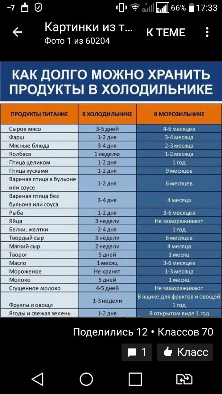 Сроки хранения бульонов. Что можно хранить в холодильнике. Как долго можно хранить продукты в холодильнике. Как долго можно хранить еду в холодильнике.