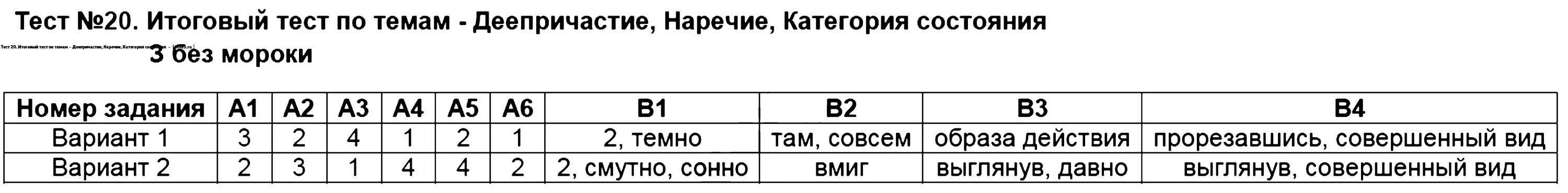 Итоговый тест по теме наречие 7. Наречие и категория состояния тесты. тесты по русскому языку 8 класс груздева. 7 класс. категория состояния тест. категории состояния в русском языке 7 класс.
