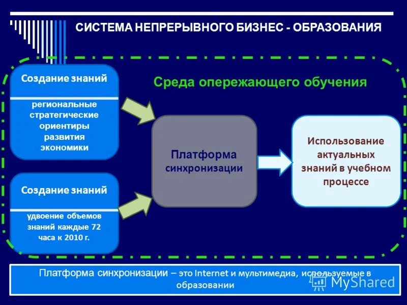 инновационное непрерывное образование