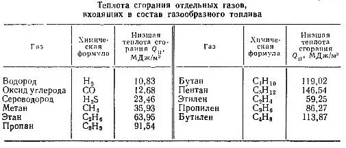 Теплота сгорания бутана