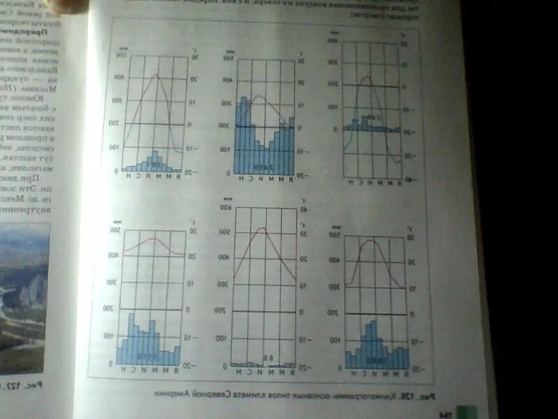 Климатограмма северной америки. Климатограммы Северной Америки 7 класс география. Рис 137 климатограммы поясов Северной Америки. Климатограммы разных типов климата Северной Америки. Климатограмма арктического климата Северной Америки.