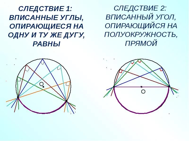 Укажите вписанные углы равные 90. Следствие вписанных углов опирающихся на одну и ту же дугу. 2 Угла опираются на одну дугу. Углы опирающиеся на одну и ту же дугу равны. Два вписанных угла опираются на одну дугу.