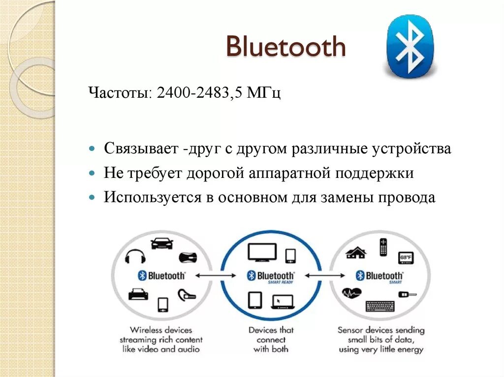 Отличия блютуз. Частота Bluetooth 4.0. Bluetooth 5.0 диапазон частот. Bluetooth 4.0 диапазон частот. Частота блютуз 5.0.