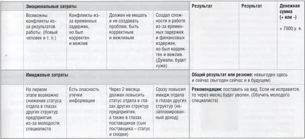 Составляющая здоровья человека таблица ОБЖ. Оцените состояние своего здоровья по трем таблица. Составляющие здоровья таблица. Составляющие здоровья человека таблица по ОБЖ 9 класс.