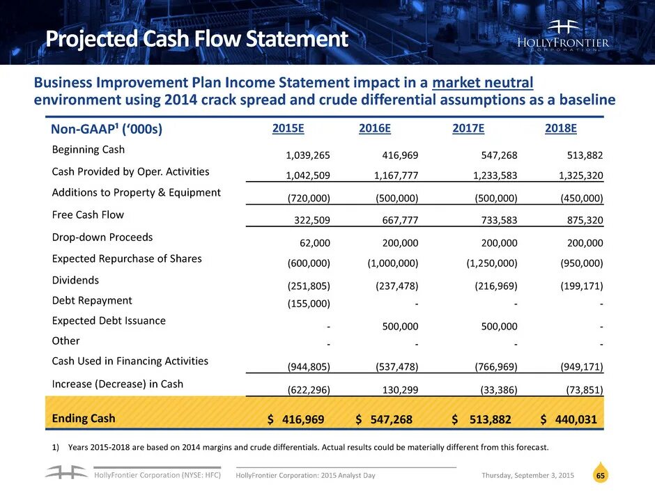 Кэш флоу. Cash Flow Statement. Кэш флоу игра. Cash Flow приложение. Cash statement