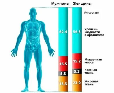 Контроль масс и уровней