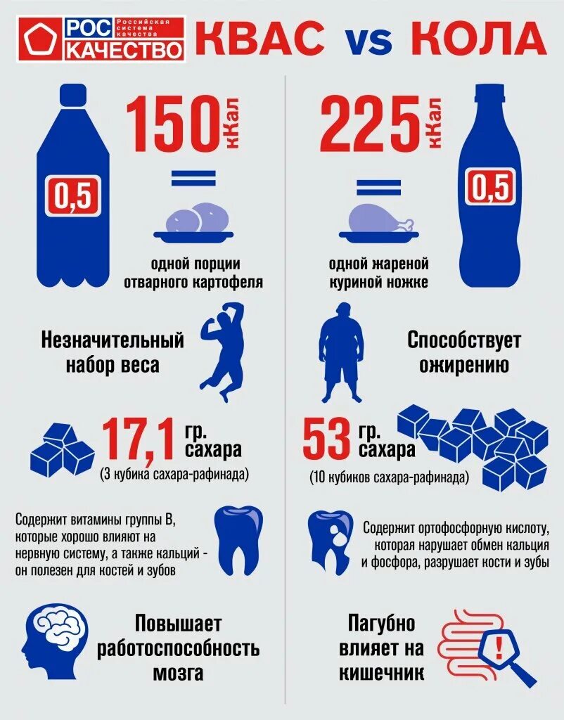 Чем полезен квас. Польза кваса для организма. Вред кваса. Полезность кваса. Квас можно пить детям