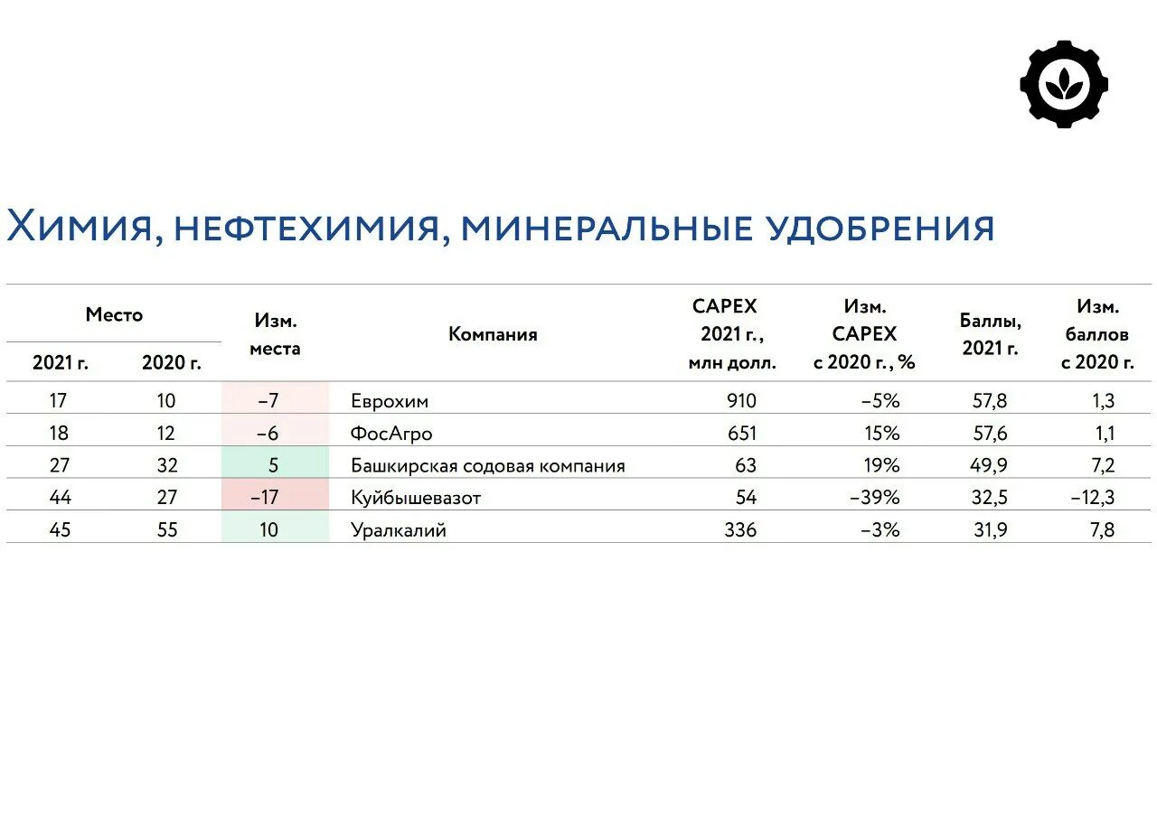 Кредитный рейтинг НКР. Шкала кредитных рейтингов "НКР". НКР кредитный рейтинг страховых компаний.