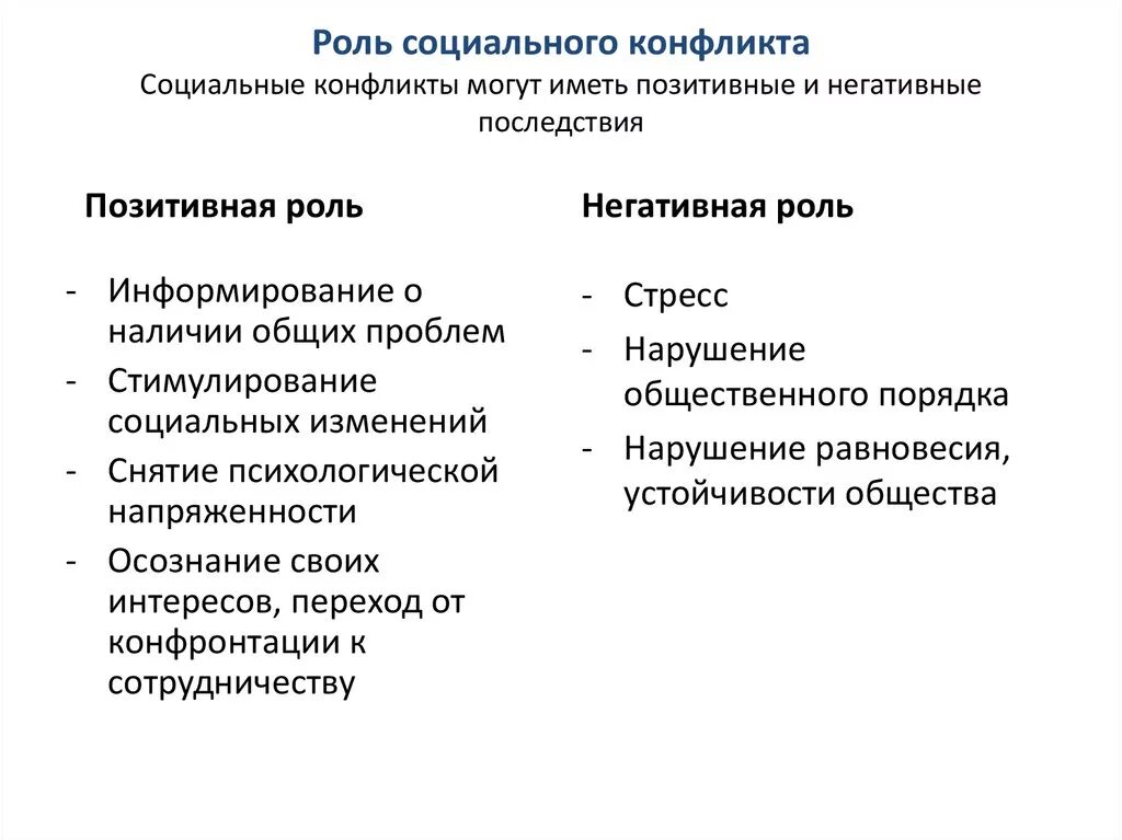 Положительные последствия социальных конфликтов