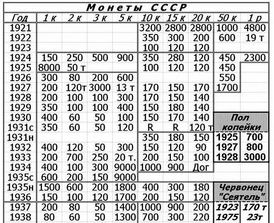 Ценник монет Таганка 2021. Таганка ценник 2021. Таганский ценник на монеты 2021. Таганский ценник монет на 2021 год. Таганский ценник монет на 2024 год