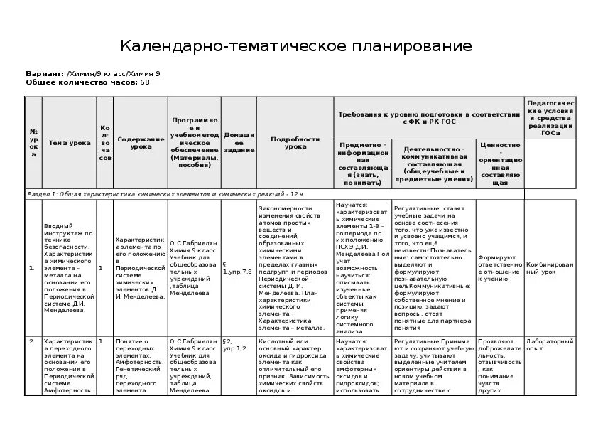 Темы календарное планирование