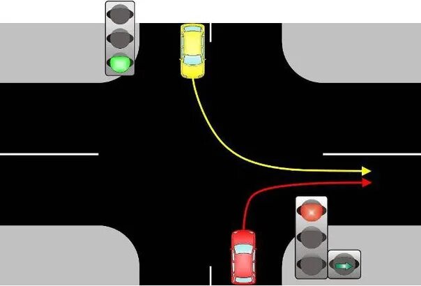 Светофор на встречной полосе на перекрестке. Разворот по дополнительной секции светофора. Поворот направо на перекрестке со светофором. Проезд перекрестка с поворотом направо. Поворот налево с дополнительной секцией светофора.