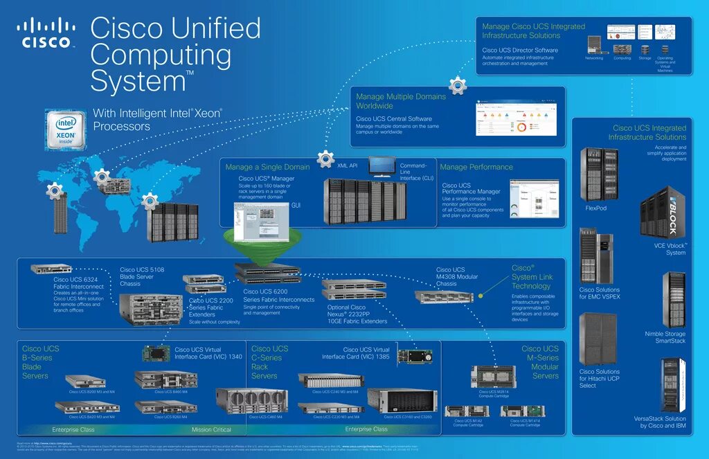 Cisco выключается. Cisco система. Структура сервера Cisco. Компания Cisco. Cisco Интерфейс.