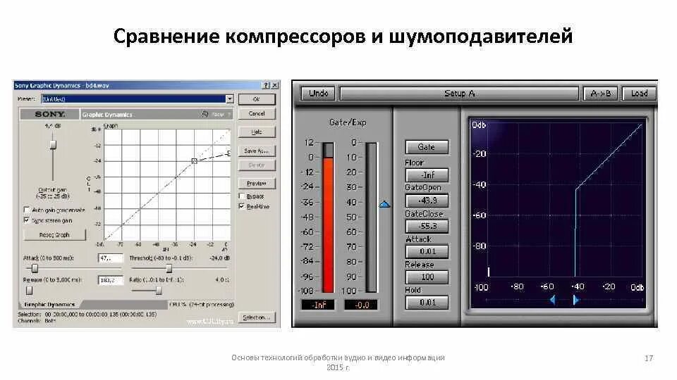 Компрессор переносной. Компрессорный шум. Компрессорный шум. Компрессорный шум. Основы обработки звука.