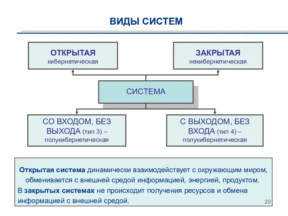 Организации открытого типа. Виды систем. Виды систем открытая закрытая. Виды систем теория организации. Открытая система (теория систем).