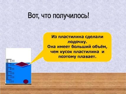 Выяснение условий плавания тел 7 класс