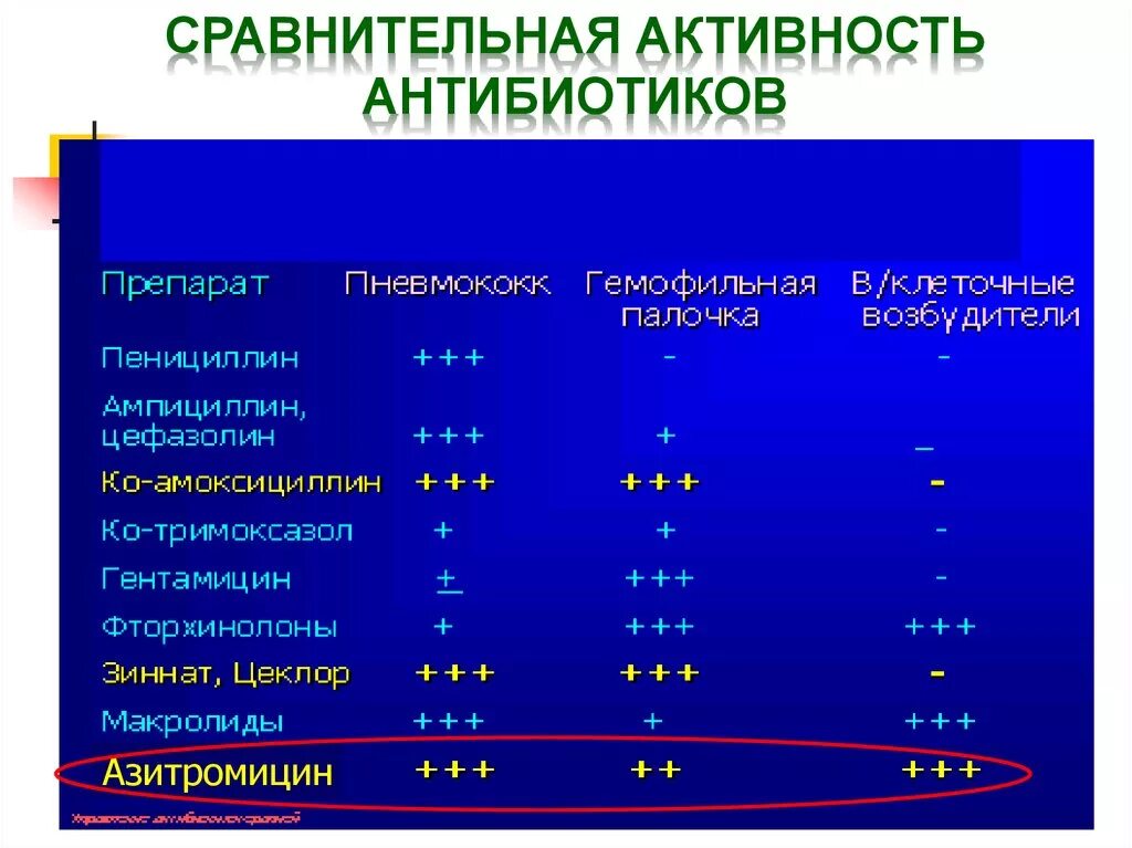 К группе пенициллина относятся