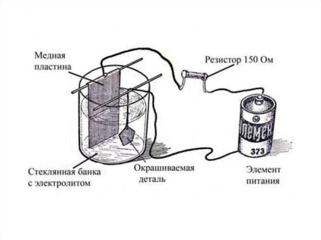 Как хромировать металл