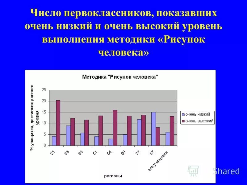 Численность первоклассников по годам. Количество первоклассников. Количество первоклассников. Численность первоклассников по годам. Количество первоклассников по годам в россии.