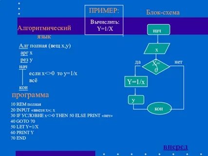 Алгоритмизация языки