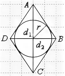 В ромб вписана окружность точка касания. Окружность вписанная в ромб свойства. Формула вписанной окружности в ромб. Радиус вписанной и описанной окружности в ромб. Радиус вписанной окружности в ромб.