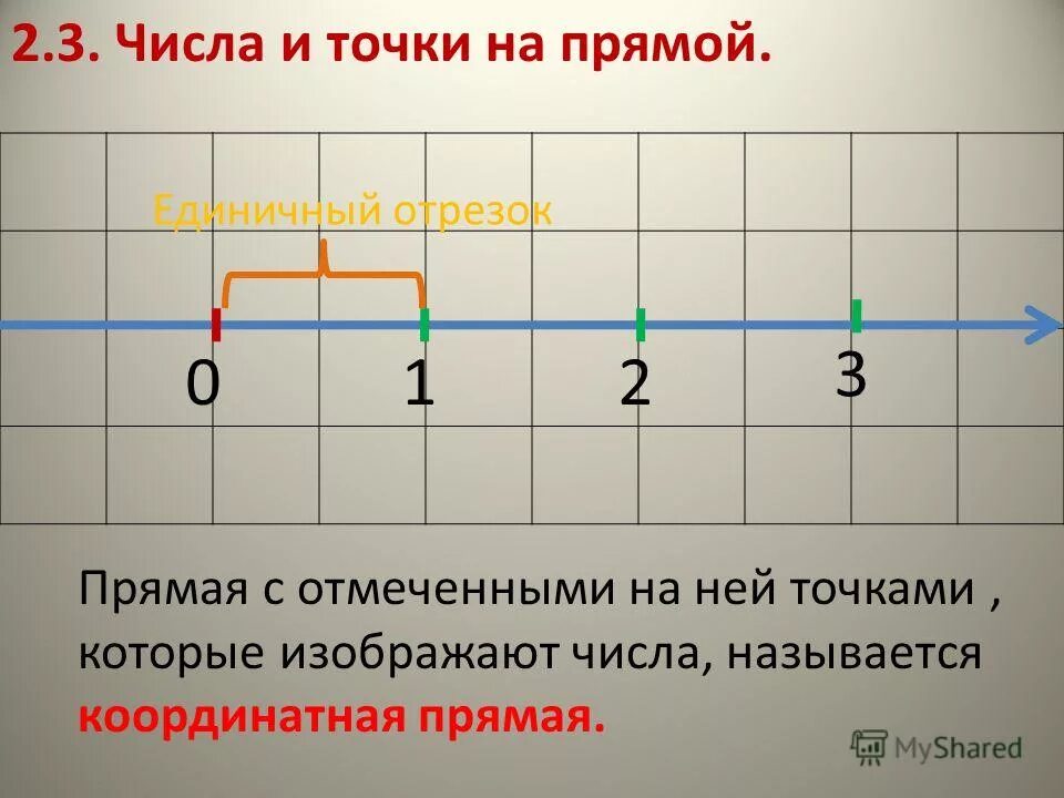 начертите координатную прямую с единичным отрезком равным 9 см. единичный отрезок. начертите координатную прямую с единичным. координатная прямая с единичным отрезком. координатная ось 6 класс.