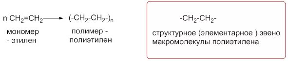 Уравнение полиэтилена. Полиэтилен структурная формула полимера. Формула структурного звена полиэтилена. Полиэтилен структурная формула мономера. Полимер этилена формула.