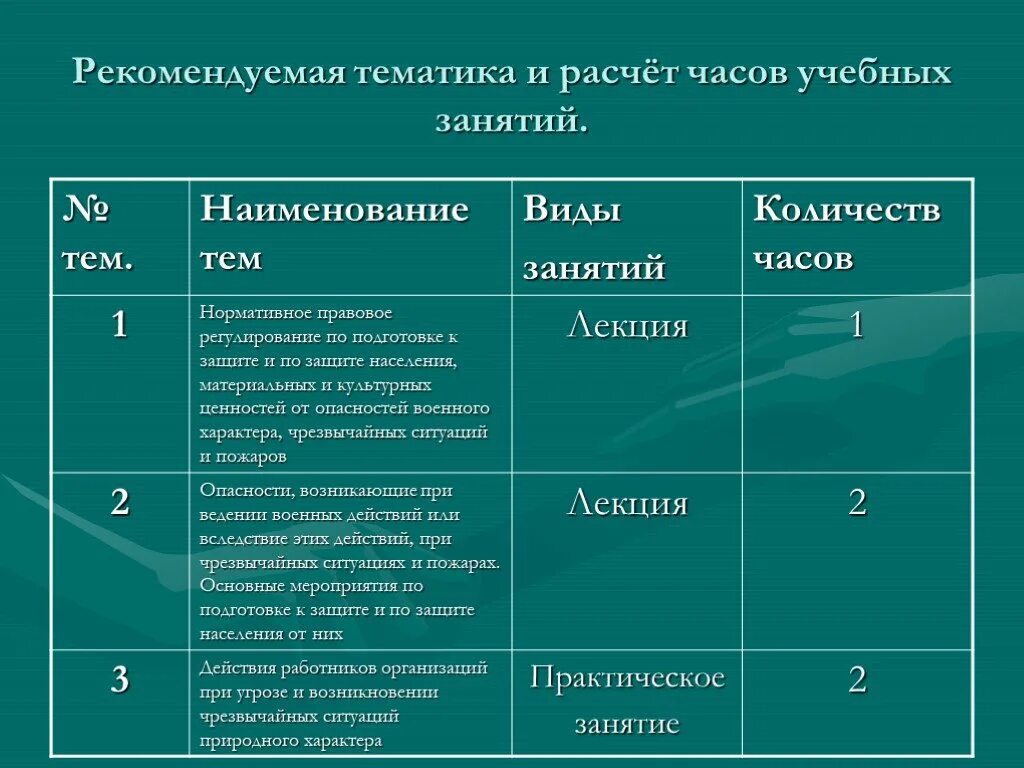 Организация учебного часа. Наименование темы это. Часы учебных занятий. Расчет часов на занятия. Расчёт часов учебы.