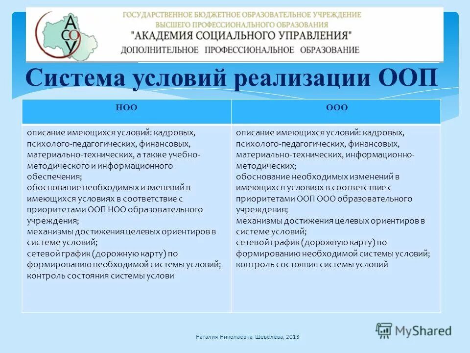 Фгос ноо кадровые условия. Система условий реализации ООП ООО. Механизмы реализации ООП ООО. Материально-технические условия реализации ООП ООО. Учебно-методическим условиям реализации ООП НОО..