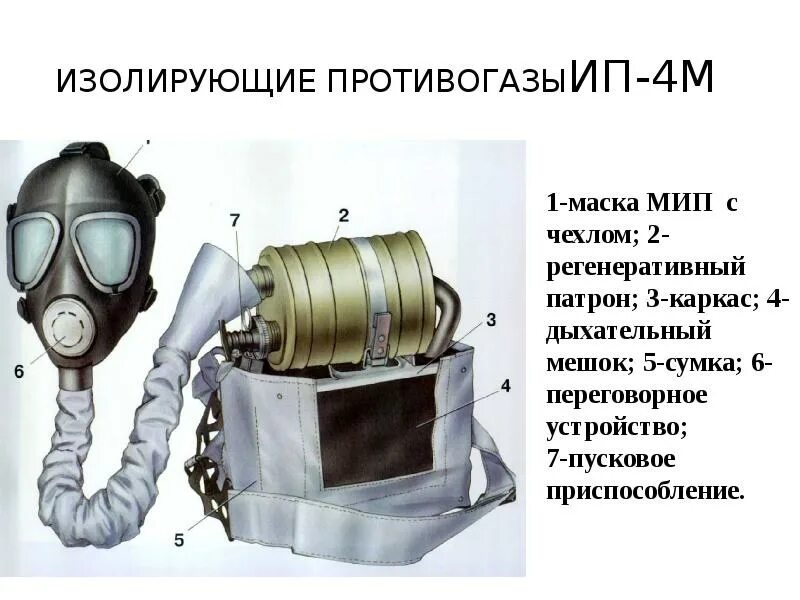 Изолирующие фильтрующие аппараты. Противогаз изолирующий ИП-4мк. Изолирующие противогазы ИП-4, ИП-5. Изолирующий противогаз ИП 46. Изолирующий противогаз ИП 46м.