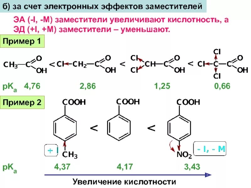 Кислотность карбоновых кислот увеличивается в ряду. Усиление кислотности. Увеличение кислотности ароматических соединений. Расположите в порядке увеличения кислотности. Расположите в порядке увеличения кислотности.