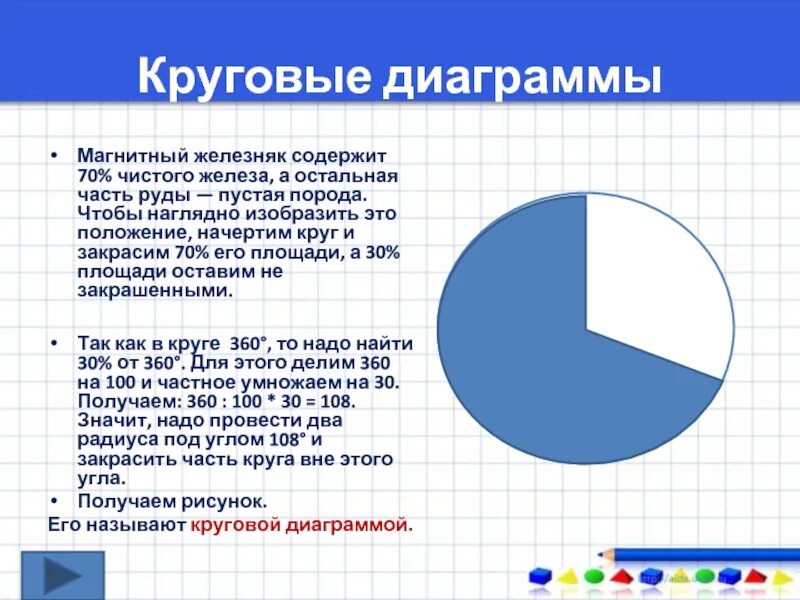 Сплав содержит 35 процентов. Как чертить круговую диаграмму. круглая диаграмма моря. круговая диаграмма морей. диаграммы магнитный железняк содержит 70.