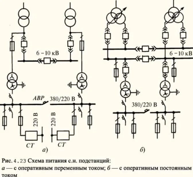 Характеристика подстанции. Схема собственных нужд подстанции 0.4 кв. Трансформатор ток 35кв схема подстанции. Схема оперативного тока подстанции 35 кв. Схема электроснабжения 0.4 кв.