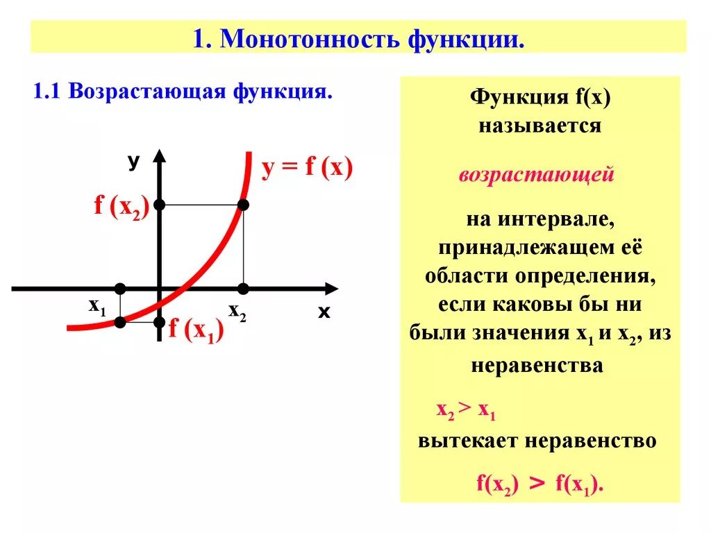 Что значит возрастает. Монотонность функции 1/х. Монотонность 2 возрастающие функции. Производная неубывающей функции. Монотонная функция.
