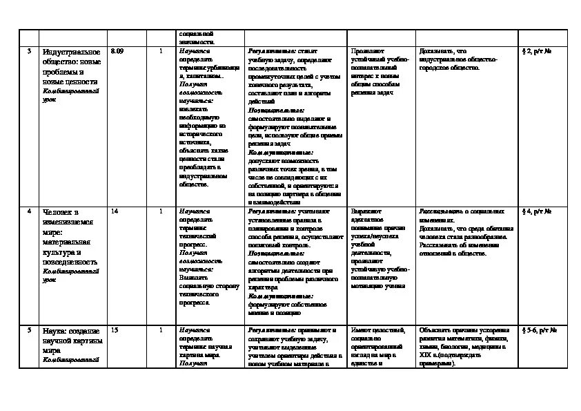 Таблица по истории 8 класс художественная культура