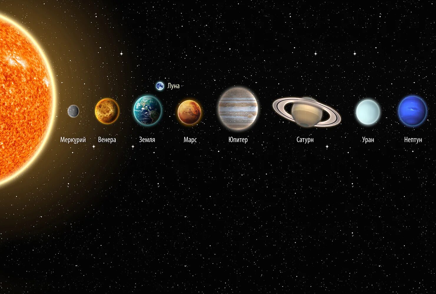 Космос Солнечная система. Солнце Планета. Планеты солнечной системы в ряд. Самая маленькая планета в космосе