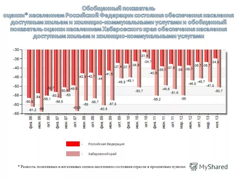 баллы население