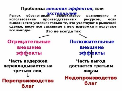 Способы решения проблемы внешних эффектов
