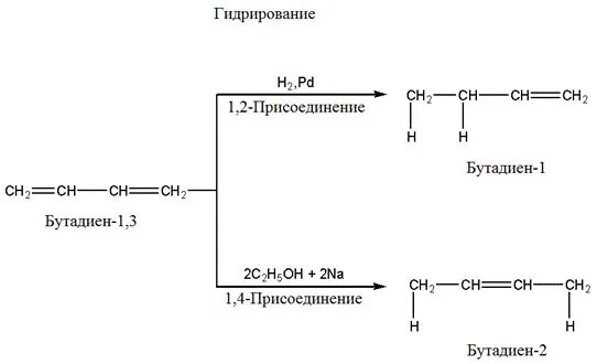 Бутадиен водород реакция