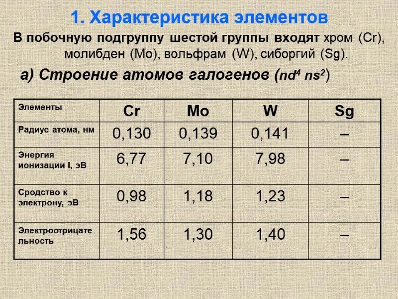 Элементы vi а группы. Группа и Подгруппа 6 элемента. Элементы побочной подгруппы 6 группы. Элементы 1 группы побочной подгруппы. Общая характеристика элементов главной подгруппы vi группы.